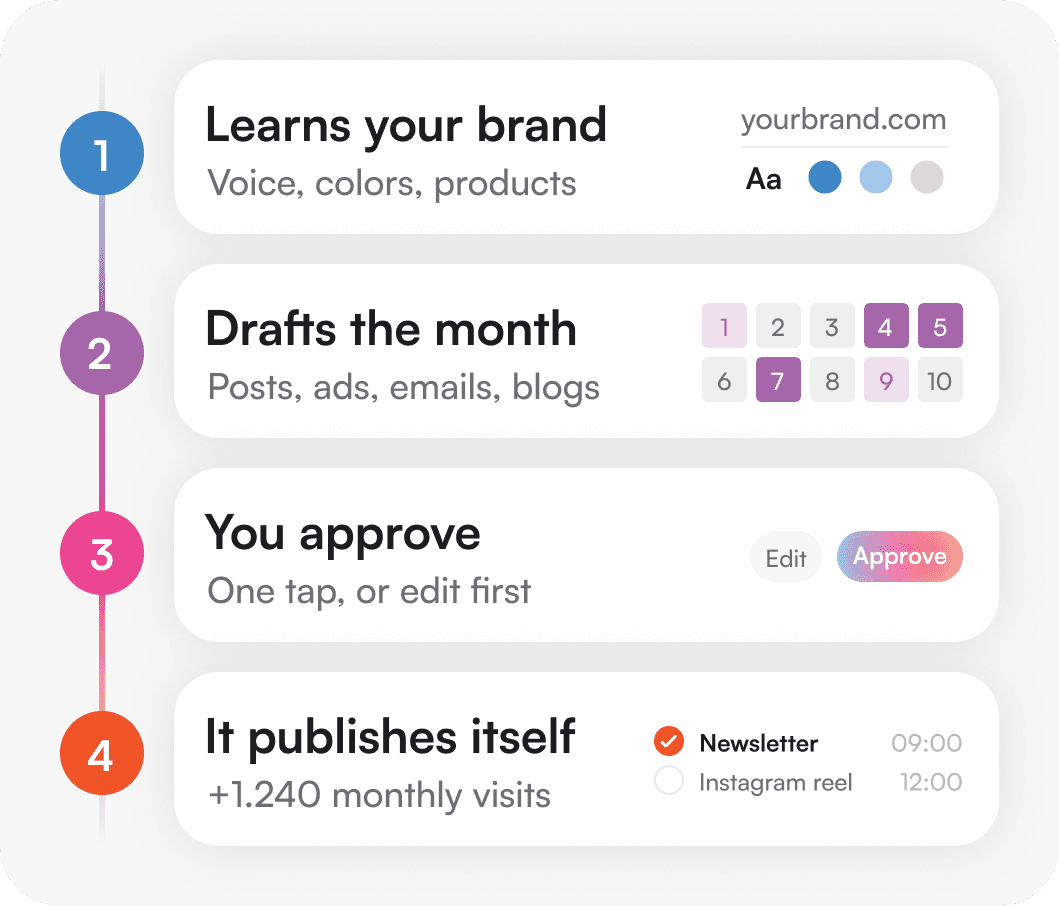 Holo campaign planning interface.